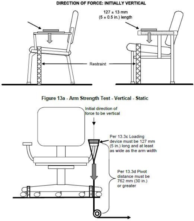 BIFMA X5.1 Office Furniture Testing Equipment For Chair Armrest Duribility Tester