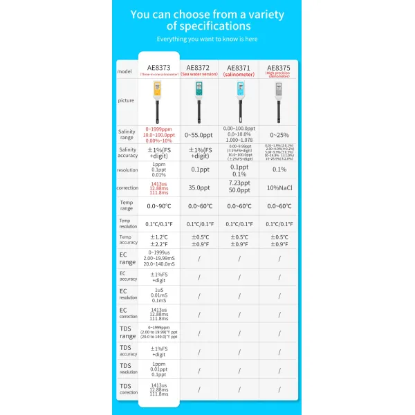 Multifunctional Portable Digital Salinity Meter High Accuracy for Water Salinity Analysis