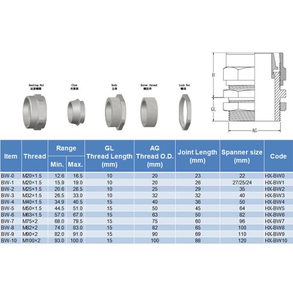 Nickel Plated Fire Rated Cable Glands BW Type For Explosion Proof ROHS / ISO