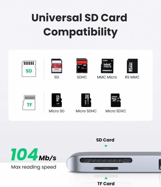 Adaptateur USB C pour MacBook Thunderbolt 3 Hub avec 3 USB 3.0 100W Lecteur de carte micro SD