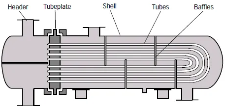 Pure Gr2 Titanium Tubular Heat Exchanger Corrosion Resistant ASTM B861
