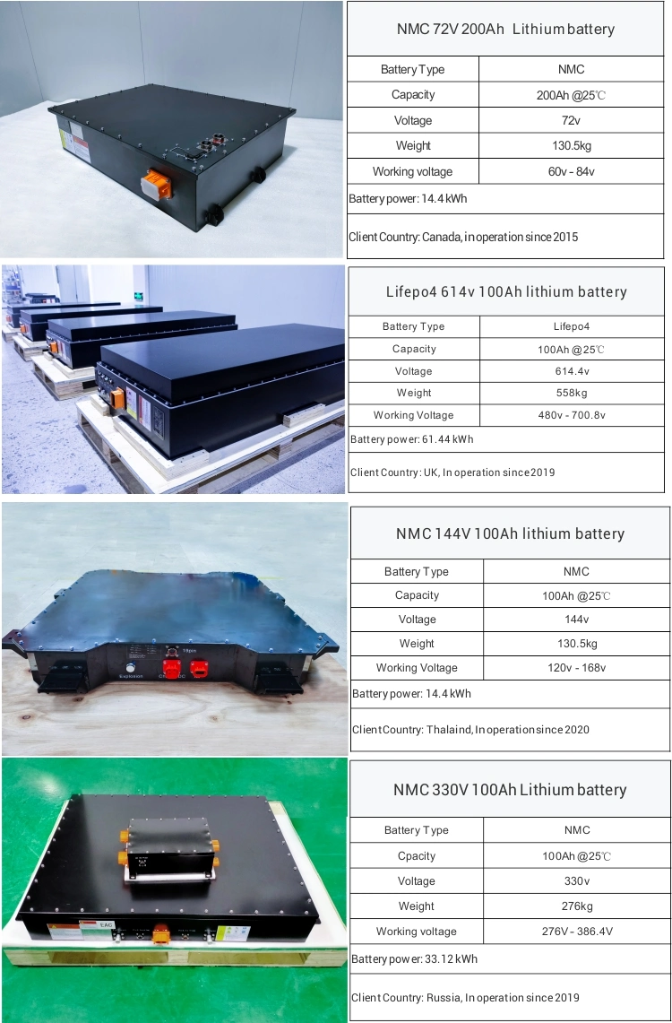 Блок батарей лития изготовления 96v 200ah 400ah ionlifepo4 CTS профессиональный для электротранспорта автомобиля ev с умным BMS