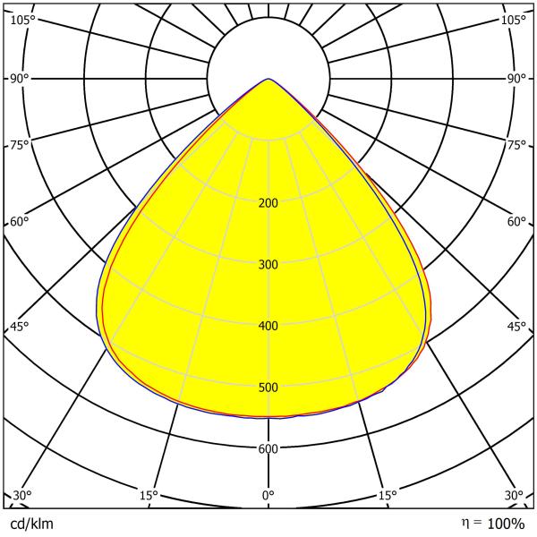 92% Transmittance 60°/90°/120° Angle High Bay Light Lens avec 3030 et 2835 LED
