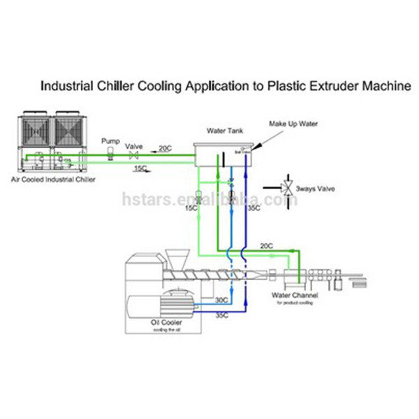 Beverage Factory 0℃ Outlet Water Chiller Solutions