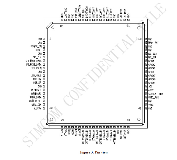 Модуль SIM5320 HSDPA WCDMA 3G, врезанный тип 12 модулей Wifi