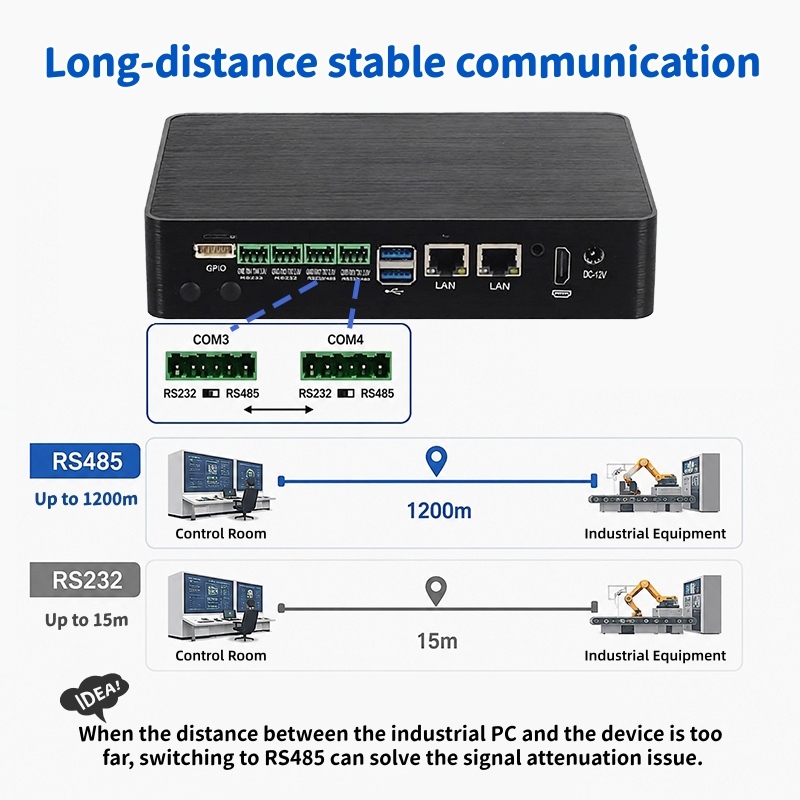 Rockchip RK3576 Processor Industrial Mini PC With 2 LAN 4 COM