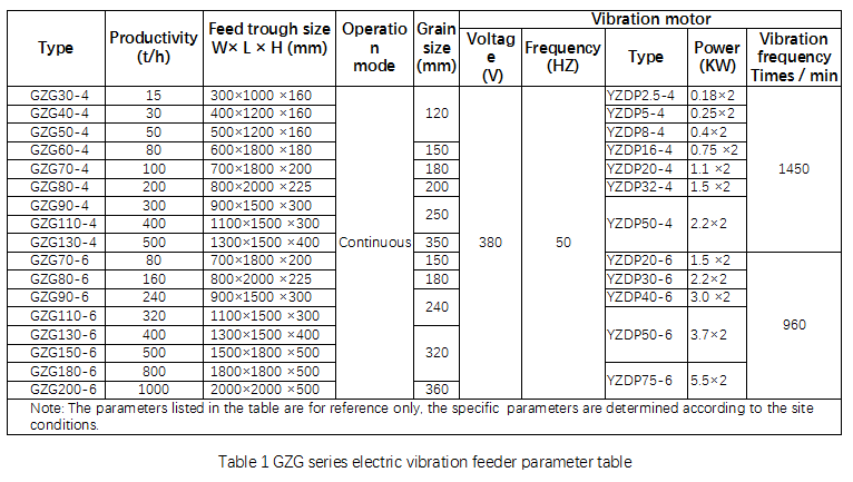 Фидер 500tph легковеса GZG малошумный Vibratory