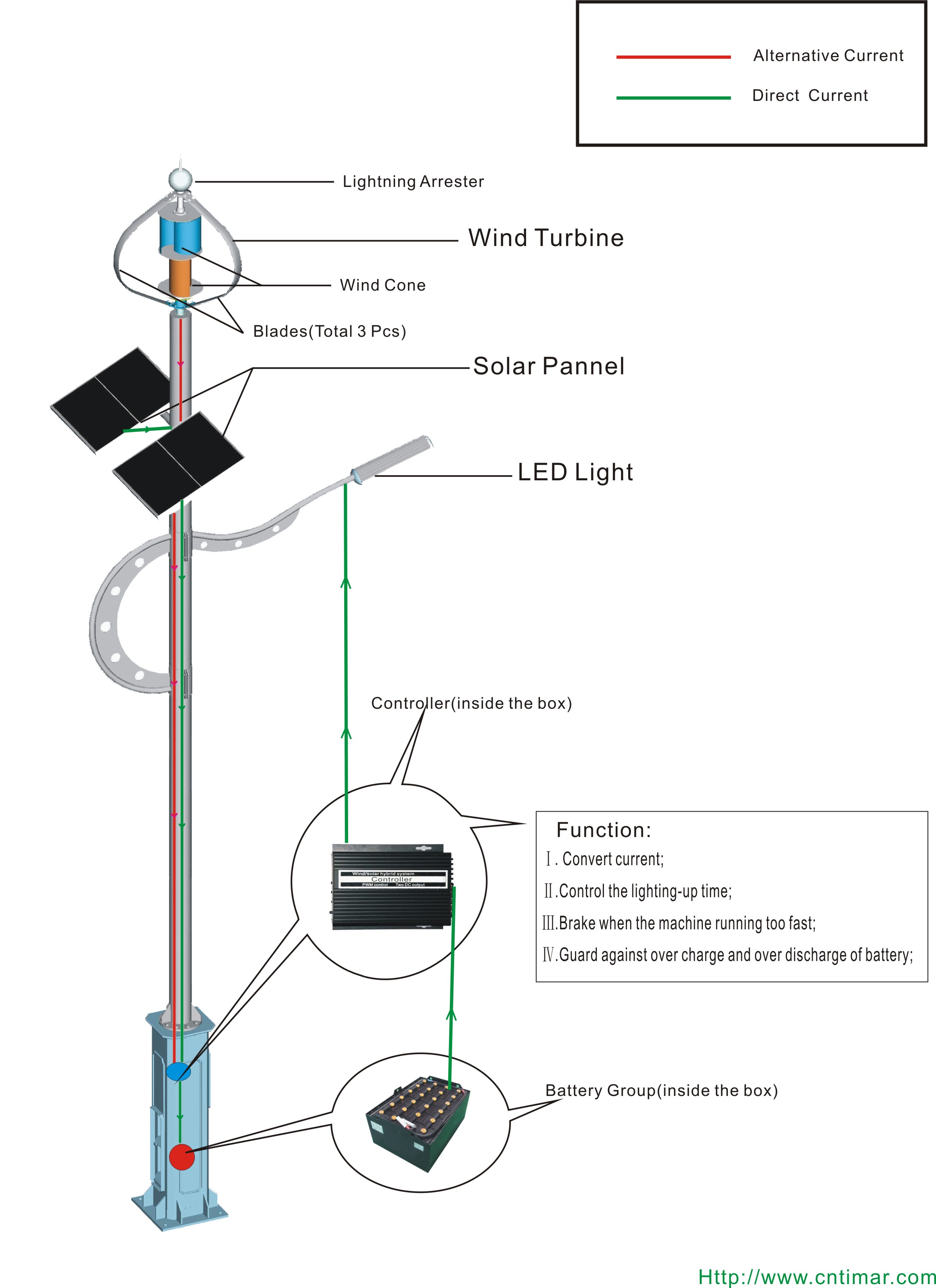 HECO Magnetic Windmill Wind Solar Hybrid Street Light System for Parking Lot