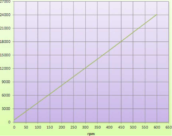Альтернатор 1000kw 500rpm IP54 IP55 IP68 постоянного магнита топлива свободный