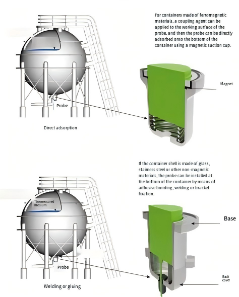 Ultrasonic Liquid Level Gauge