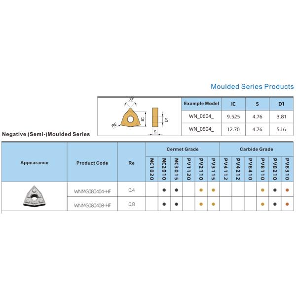 Carbide Turning Threading Indexable Inserts WNMG0804 For Turning Cutting Aluminum Inserts CNC Carbide Inserts
