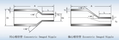 Coupling Carbon Steel Nipple Threaded Sewage Fittings Galvanised Carbon Steel