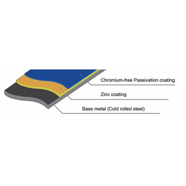 0.3 mm Corrugated Metal Roofing Prepainted Steel Coil