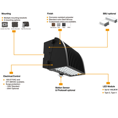 Semi Cut Off All In 1 50000hrs 25w Outdoor LED Wall Pack Light