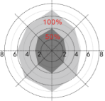 Side Mounting Warehouse Motion Sensor for Linear, Trip-proof And High Bay Light, 12m Max Installation