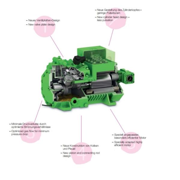 Компрессор поршеня CE компрессора 5HP 380V этапа S4T-5.2Y 2 Semi герметичный
