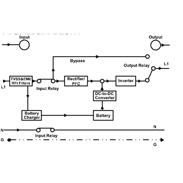 1 кВА/2 кВА/3 кВА Длинное резервное промышленное бесперебойное питание UPS для производственных предприятий