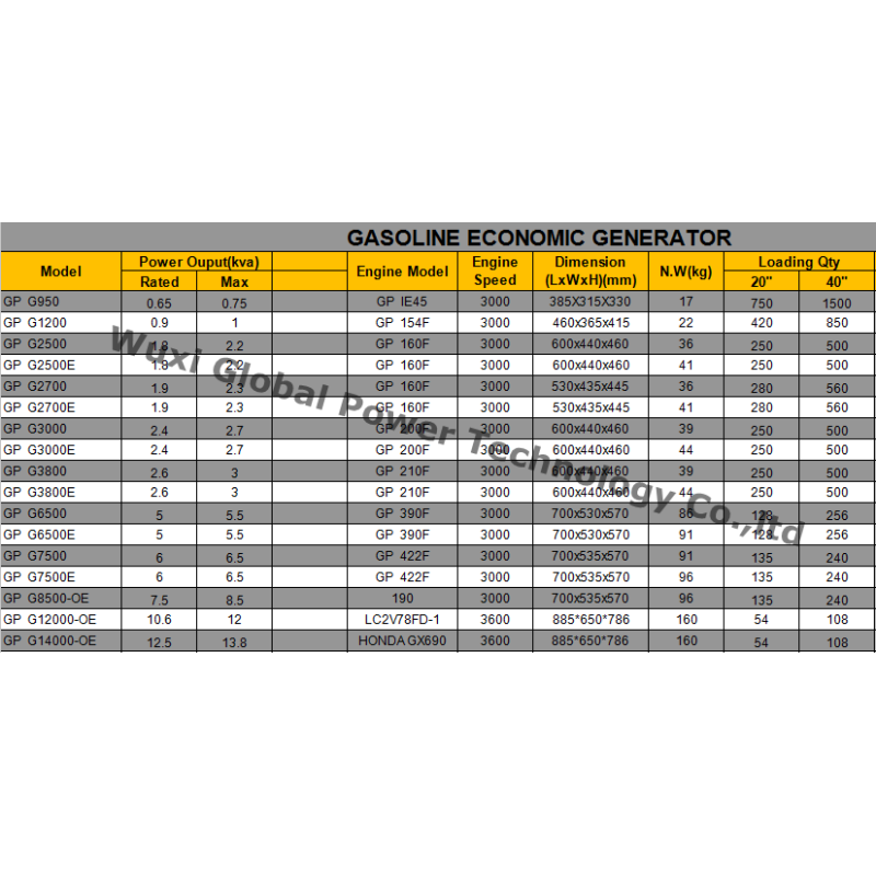 Three Phase Single Phase Generator Set Gasoline 3000rpm 1.8kva 50HZ 230V