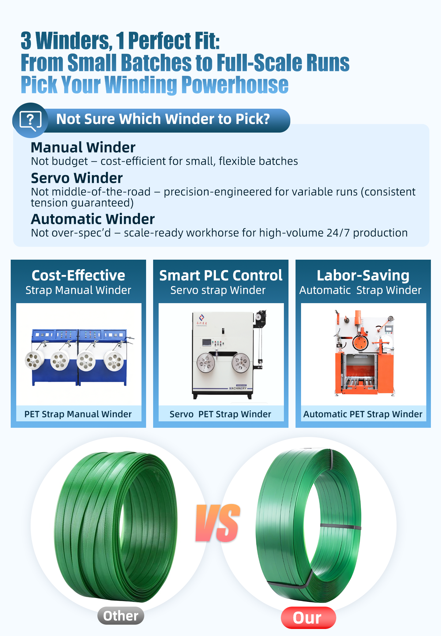 PET Strap Making Machine Featuring Extrusion Cooling Traction Stretching Embossing Setting and Secondary Cooling