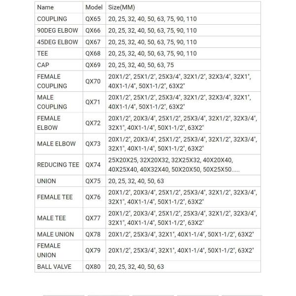 Труба PPR для горячего и холодного водоснабжения Pn12.5 Pn16 Pn20 Pn25
