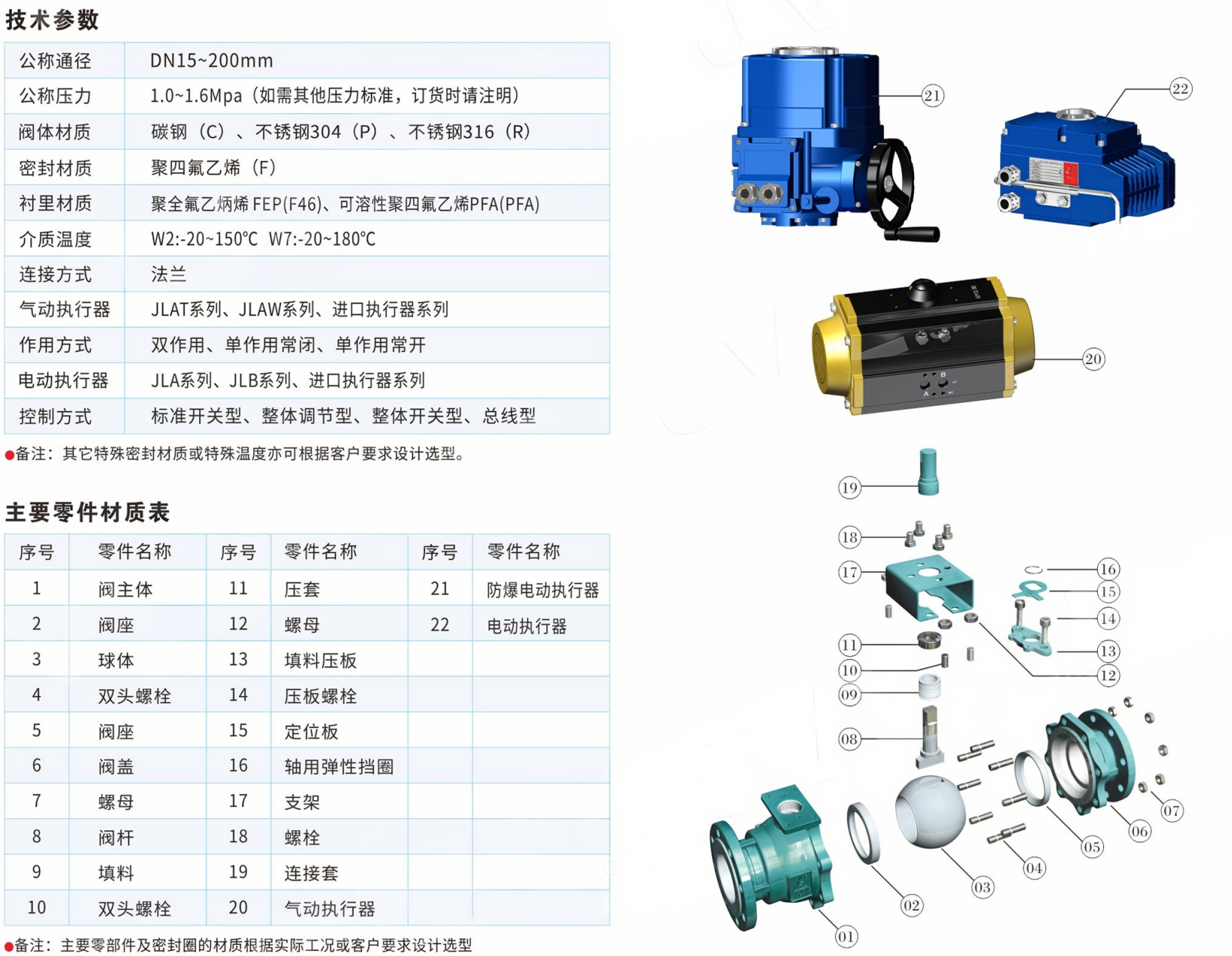 Wear Resistance Anti-Sticking Fully-Lined Ball Valve