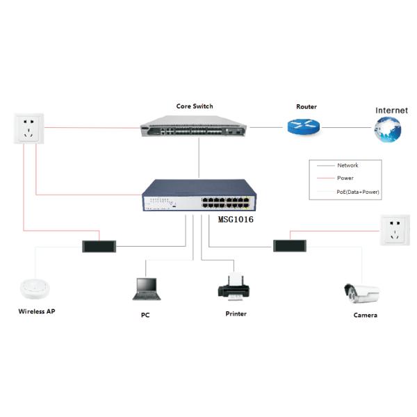 1000Base-TX 1000M Gigbit Ethernet Switch MSG1016 16 Ports