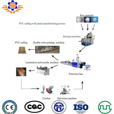 Double Screw PVC Ceiling Production Line  Plastic Profile 200kg/H Wall Panel Making Machine