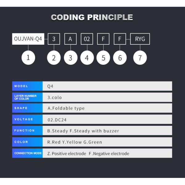 Lámpara de torre LED de entrada DC 24V para máquina plegable con luz de pila y zumbador incorporado, eficiencia de 80 lm/W