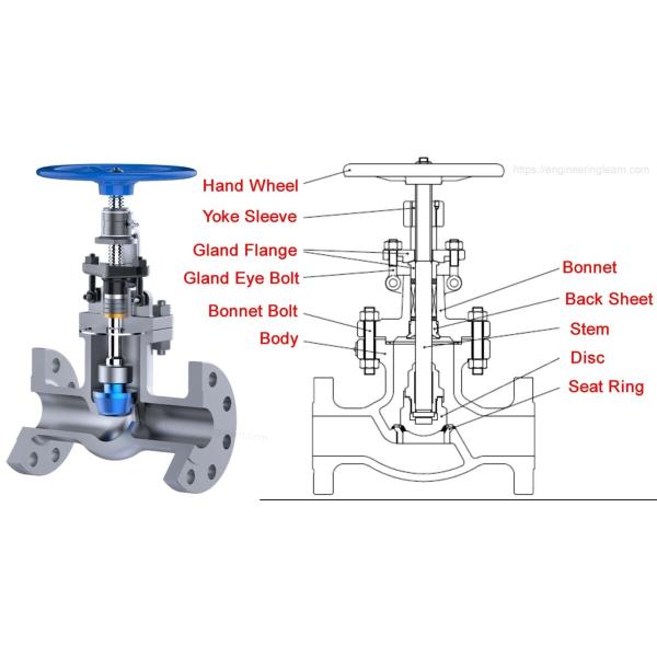 Bs 1873 Butt Weld Globe Valve Pn16 Dn100 Wcb Handwheel Steel Flange End Globe Valve