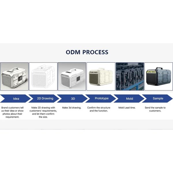 Foshan Zhenghe Intelligent Manufacturing Co., Ltd.