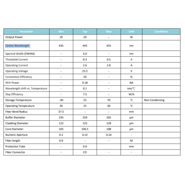 Модуль лазерного диода ODM 450nm соединенный волокном для оборудования красоты лазера