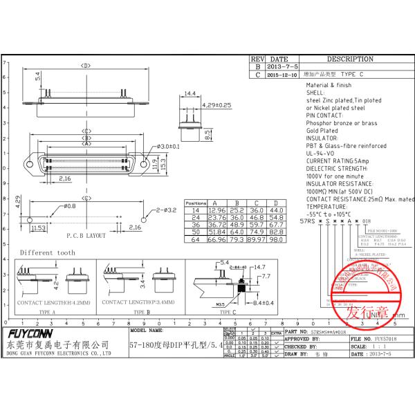 PCB 2.16mm Centronics соединителя мужчины 24pin IEEE488 по вертикали с черными винтами