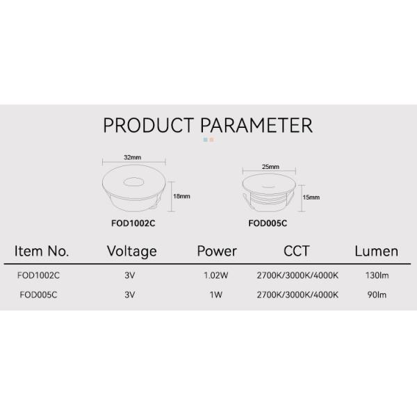 Ocean Plastic Anti Glare Spotlight 2700K 3000K 4000K Super Thin Mini Spotlight