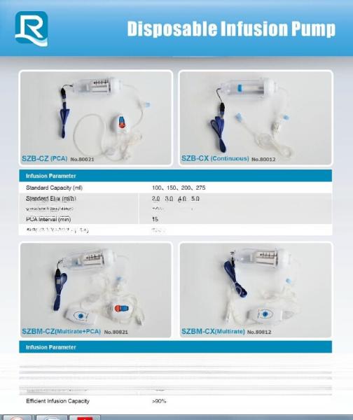100ml 2ml/hr Disposable Elastomeric Infusion Pump for General Medical Supplies