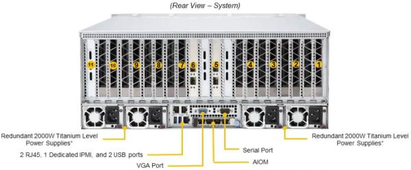 Supermicro AS-4124GS-TNR 4U GPU Server with Dual AMD EPYC™ 7003/7002 Series Processors