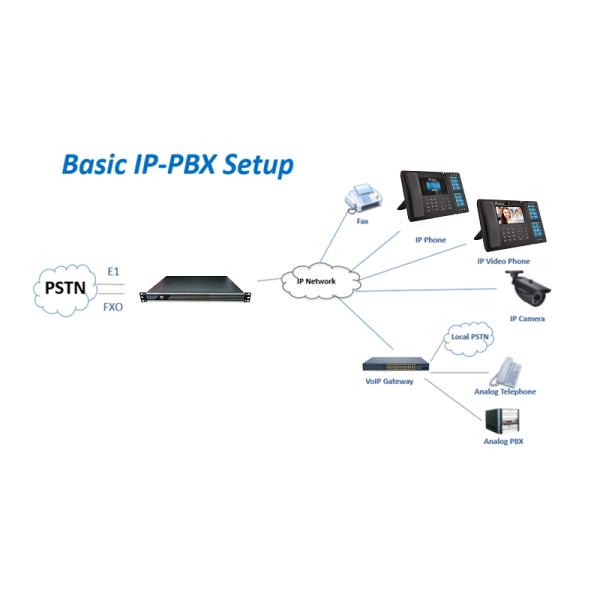 Консоль оператора для телефонной системы VoIP с SIP Server GL2000