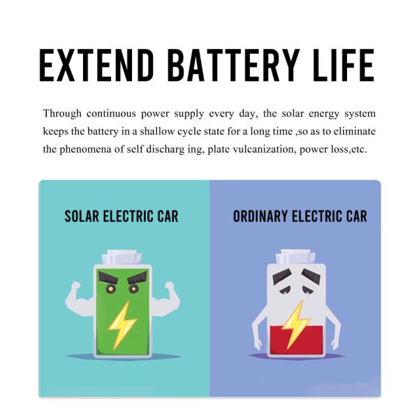 Автомобили FH-S8 20KW Blaval батареи лития использующие энергию солнечные приведенные в действие электрические