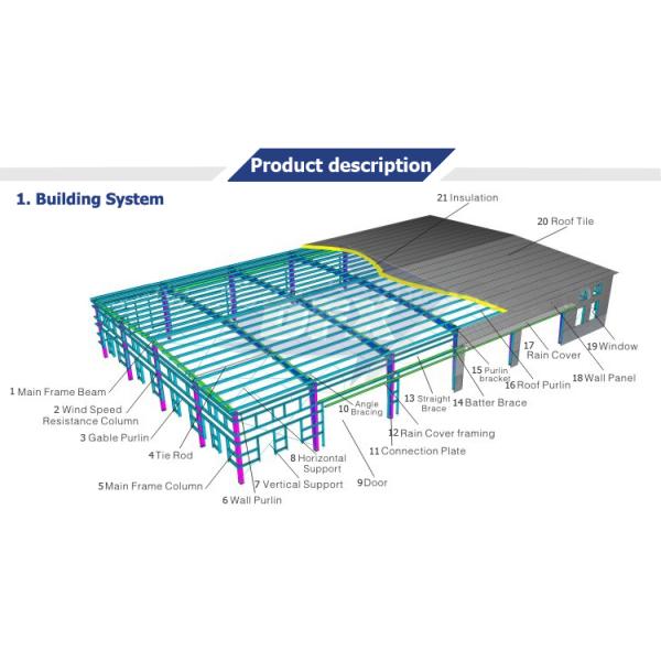 Конструкция длинной пяди современная стальная, здания панели сэндвича промышленные стальные