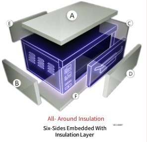 Оборудование выпечки электрической коммерчески печи пиццы газа печи выпечки коммерчески
