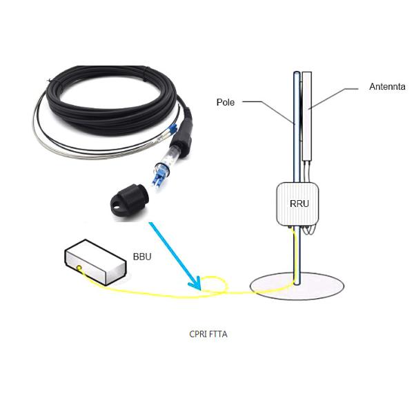 FTTA CPRI Patch Cord Outdoor Waterproof IP68 PDLC DLC GYFJH Single Mode G657A2