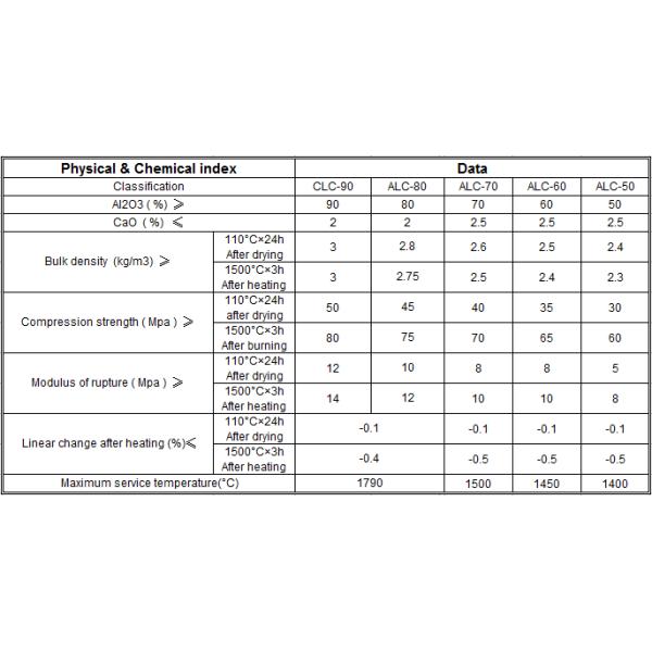 Insulation Castable for Furnaces 35-45% SiO2 Content and 0.03% CaO Content
