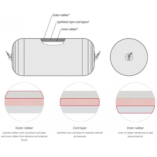 STS STD Usage Good Sealing Marine Rubber Fender Impact Resistance