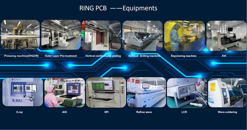High-Quality PCB And PCBA Manufacturer with OEM & EMS PCB Manufacturing Services