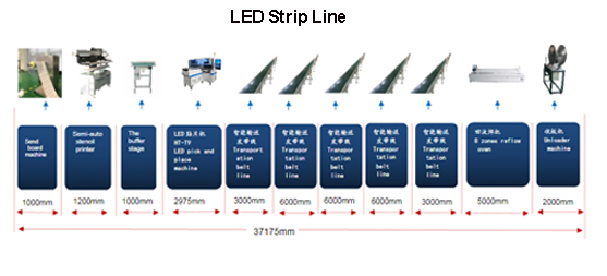 Гибкая прокладка CCC 6kw привела линию делая машину 200000cph