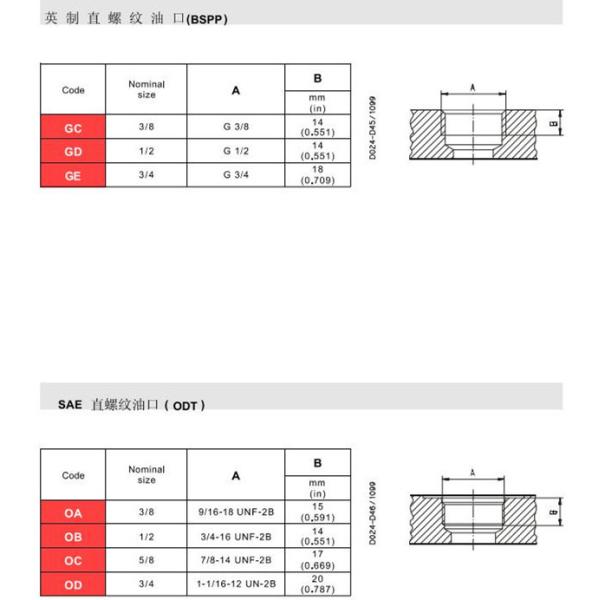 Hydraulic Flow Divider Valve Casappa PLD20/4/CS-GE/16-GD/16cc/rev 3000rpm 480*120*130mm