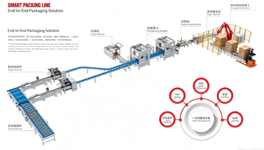 Smart Packing Line Collaborative Palletizing Robot Carton Loading Sealing System