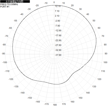 703-803M 700M 800M 12dbi Single-polarization Directional Antenna 1200x280x125mm
