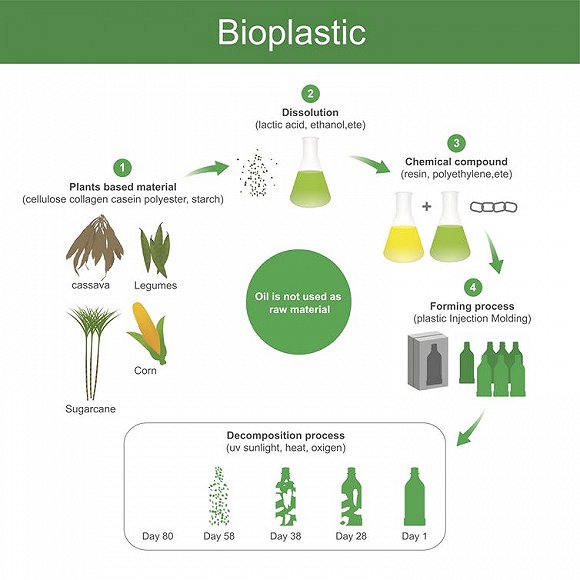 Eco Friendly Bags For Food Packaging, grocery Food Packing Bag, t shirt Compostable plastic bag, Compostable eco zip bag