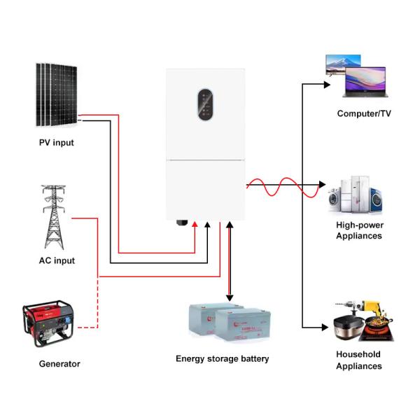 Onduleur solaire double sortie 48V 8kW 10kW RS485/CAN/USB Interface de communication 50Hz/60Hz Onde sinusoïdale pure On/Off Grid