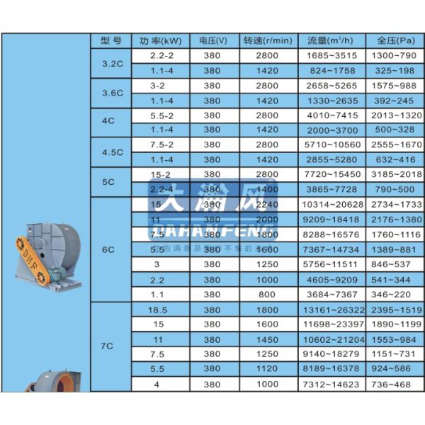 DHF China 3000cfm big 4-72 C industrial centrifugal blower exhaust fan price